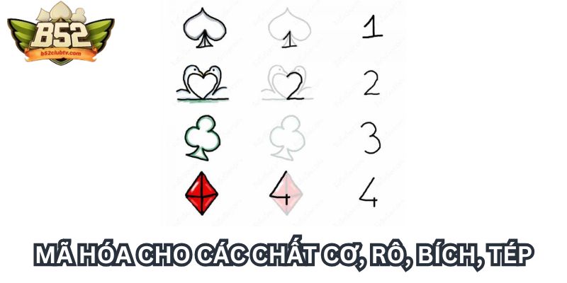 Mã hóa cho các chất cơ, rô, bích, tép Mã hóa cho các chất cơ, rô, bích, tép