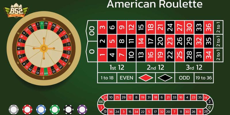 Chơi Roulette tại B52club cực kỳ đơn giản